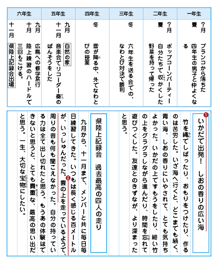 みんなの作文 ６年生 1月号優秀作品と解説 ｚ会 作文クラブ