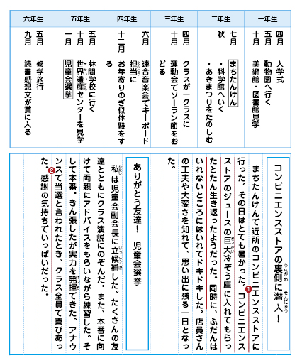 みんなの作文＜６年生＞ 1月号優秀作品と解説｜Ｚ会 作文クラブ