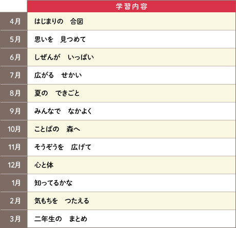 年間カリキュラム 通信教育 小学2年生 ｚ会 楽しく学び 考える力 と学習習慣を身につける