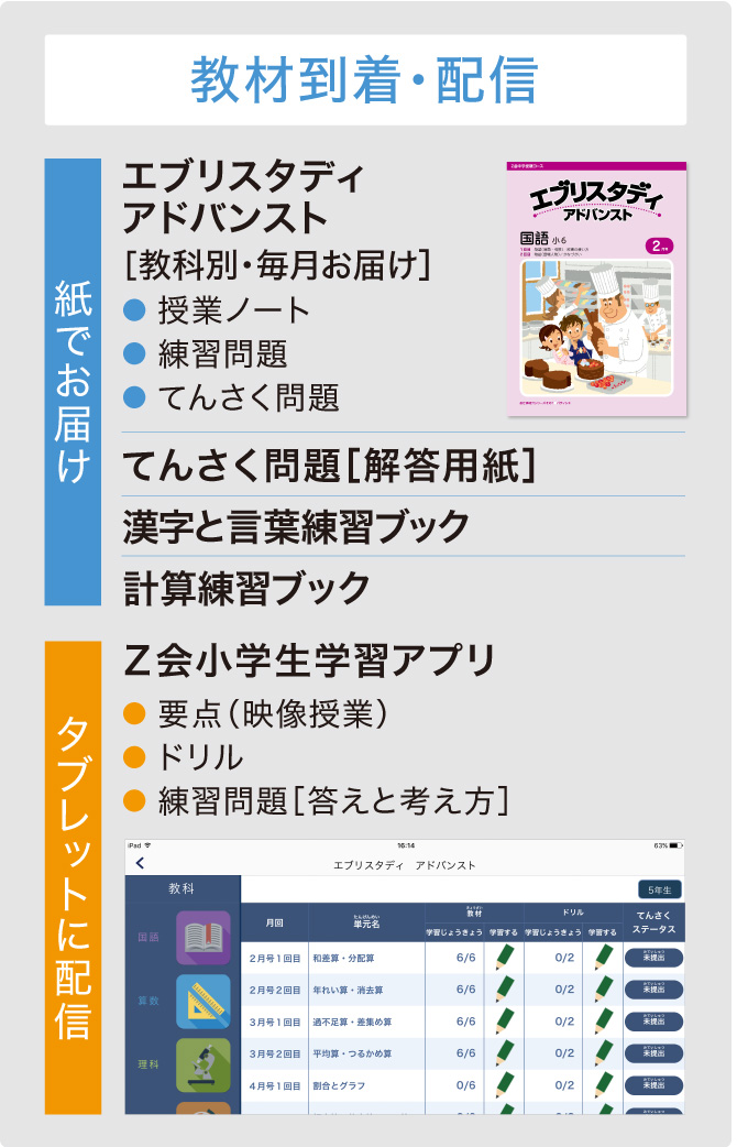 カリキュラム履修期 2月 7月 学習の流れ 学習時間 教材見本 通信教育 小学6年生 中学受験コース ｚ会 難関中学合格に直結する実戦力を鍛える