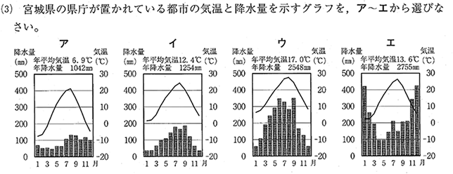 入試問題紹介 社会編 １ ｚ会 日々の学習から受験 資格まで 本物の学力を養成する教育サービスを提供