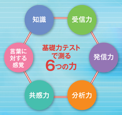 社会人コミュニケーション基礎力テスト ｚ会 日々の学習から受験 資格まで 本物の学力を養成する教育サービスを提供