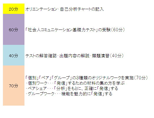 社会人コミュニケーション基礎力テスト ｚ会 日々の学習から受験 資格まで 本物の学力を養成する教育サービスを提供