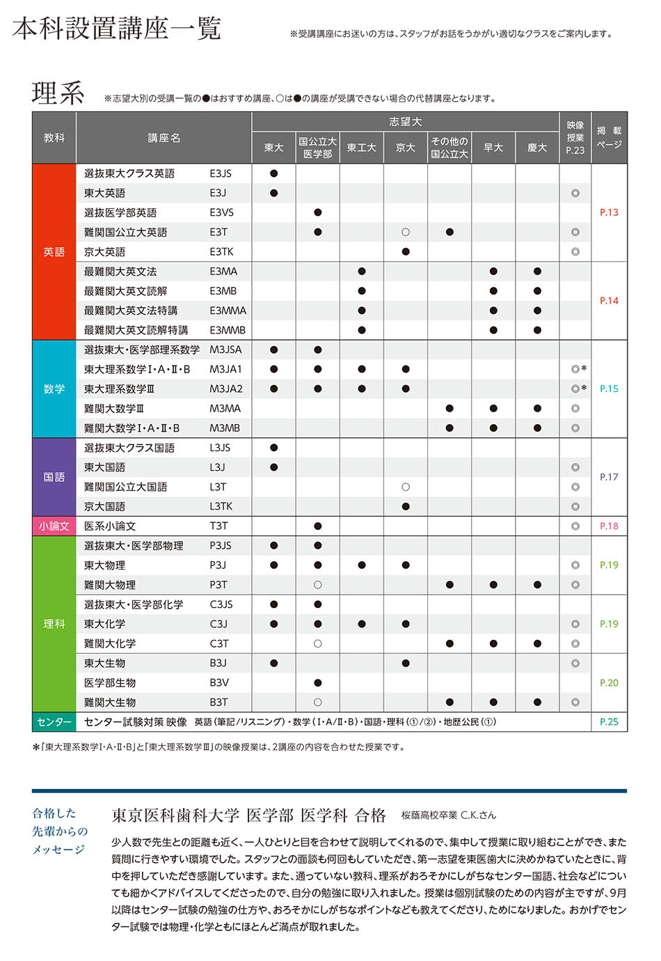 高３生 受験生 19年度 本科 ｚ会東大進学教室 高校生 ｚ会 東大 医学部 難関大合格や その先に通用する力を徹底養成