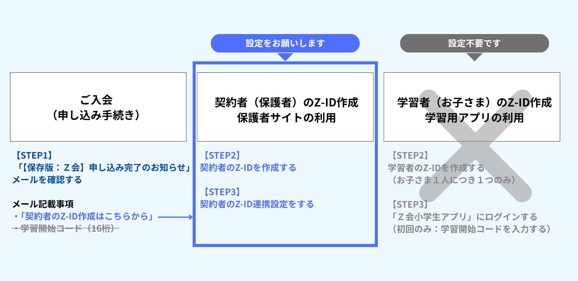 設定の流れ