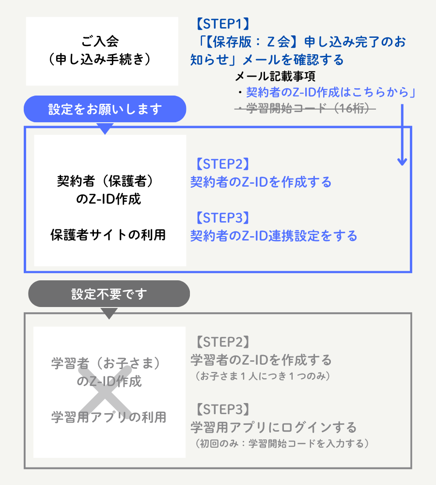 設定の流れ