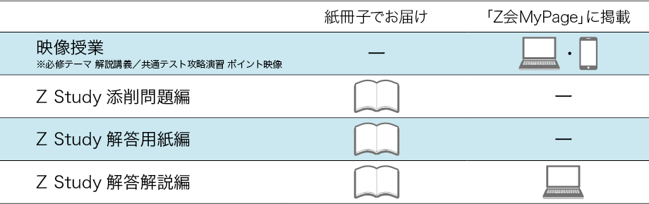 各教材のお届け方法