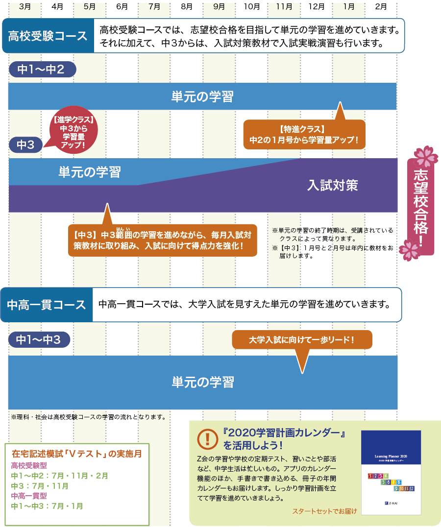 各学年の学習の流れ