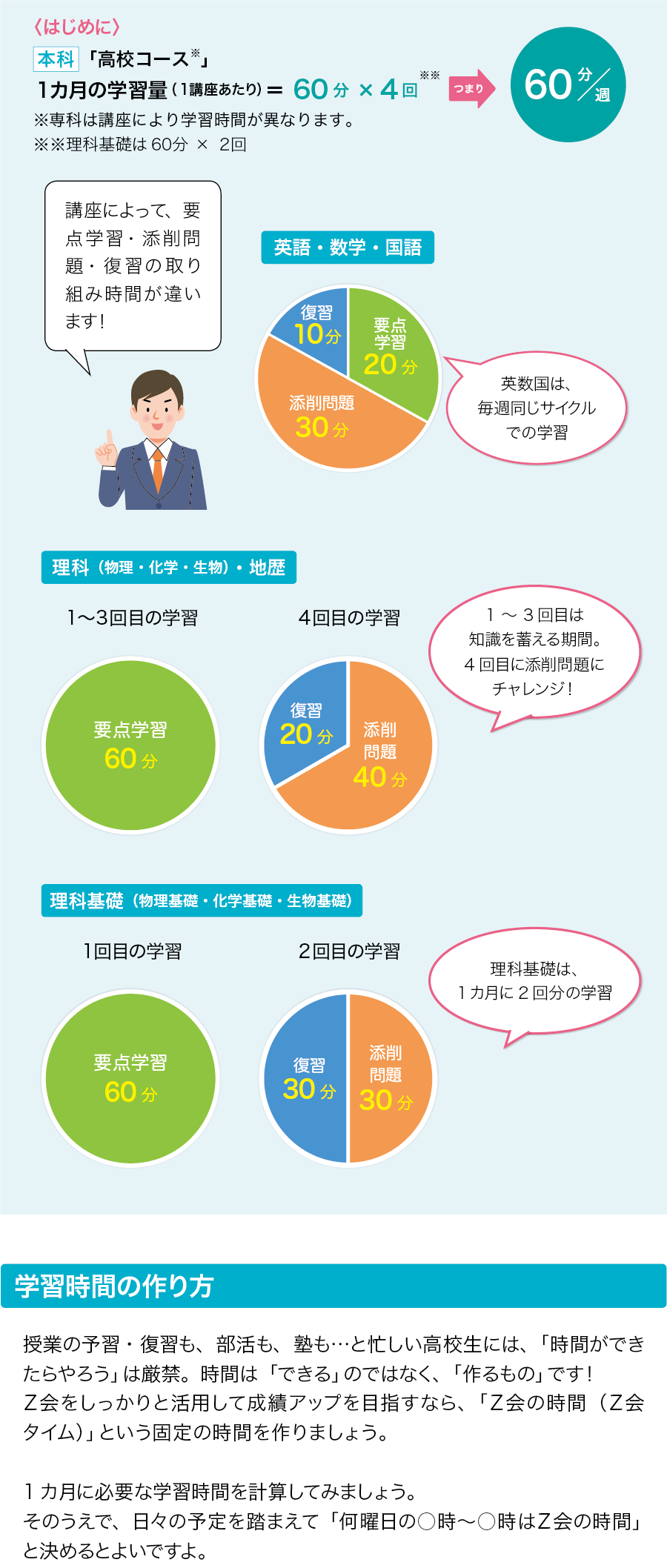 学習時間について