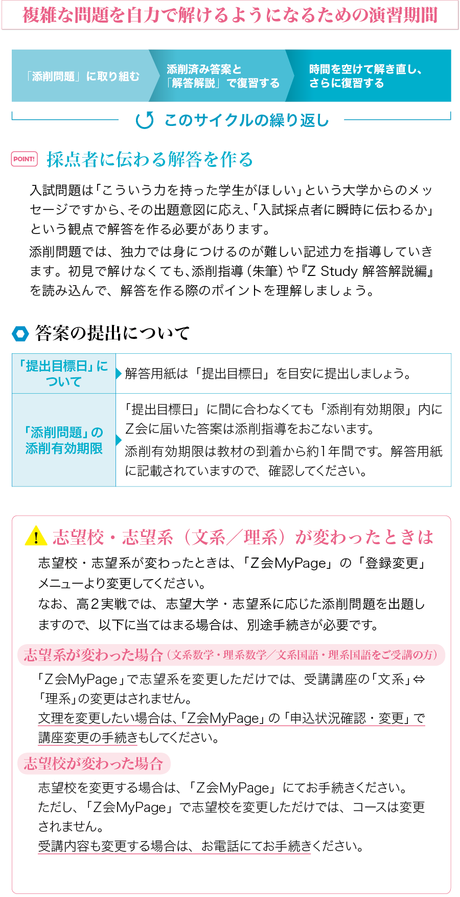１カ月の学習の流れ（実戦演習期）