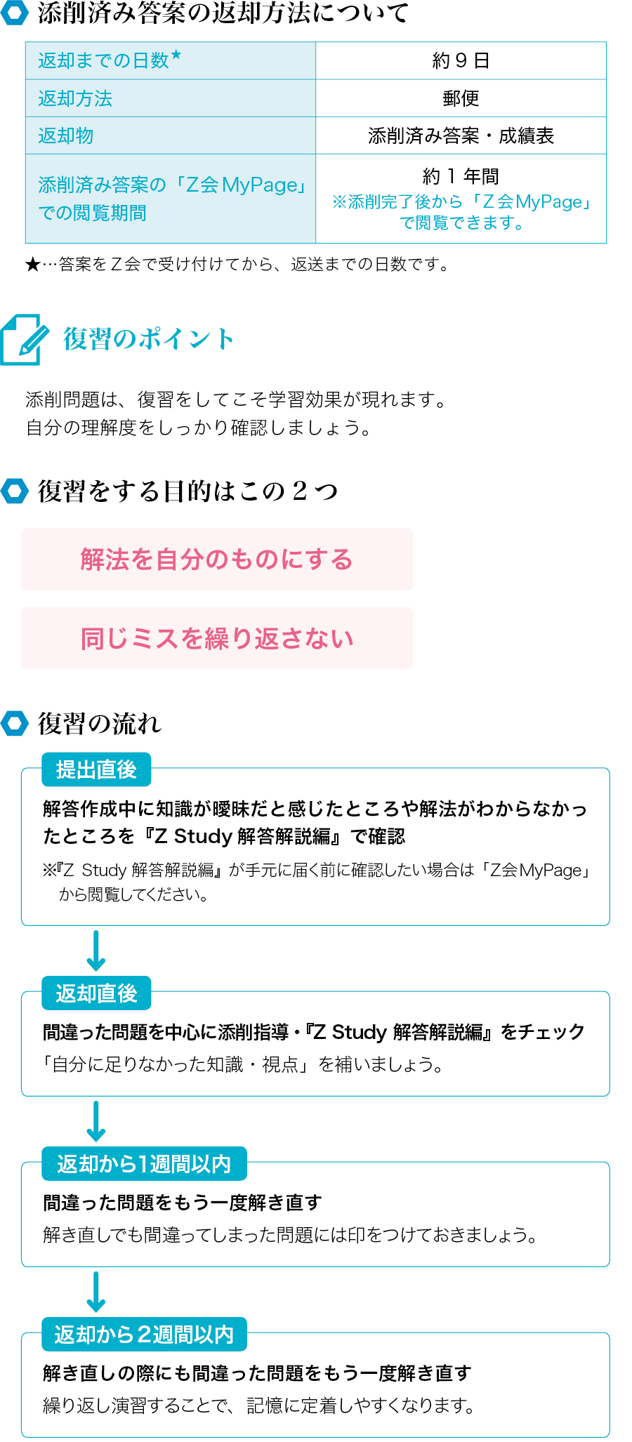 答案返却と復習について