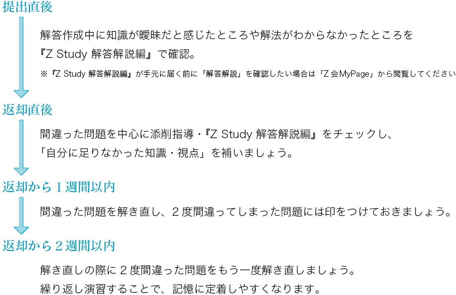 添削済み答案の復習