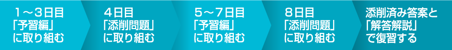 大学受験スタートシリーズ 東大講座