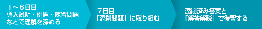 大学受験スタートシリーズ 京大講座・最難関講座・早慶大講座・難関講座
