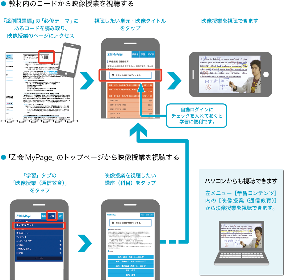 映像授業を視聴する