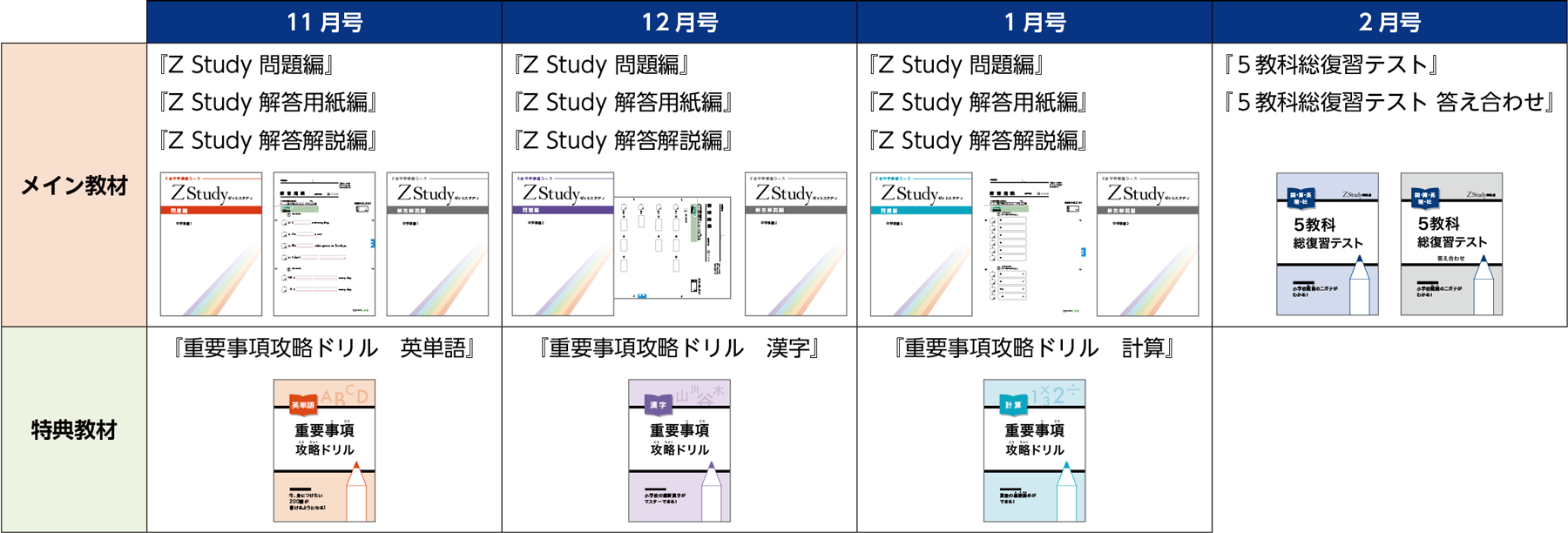 Ｚ会 | 中学準備学習ガイド