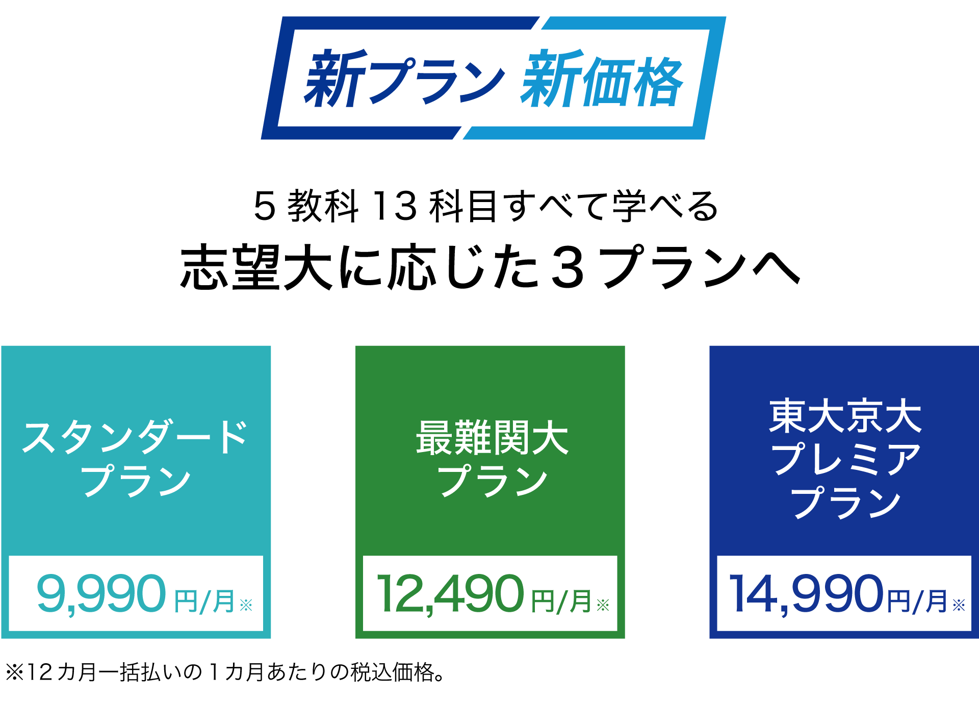 5教科13科目すべて学べる志望大に応じた3プランへ