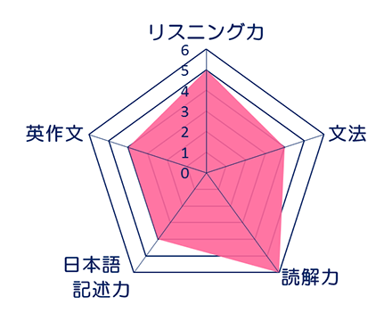 洛南高等学校 受験情報｜Ｚ会