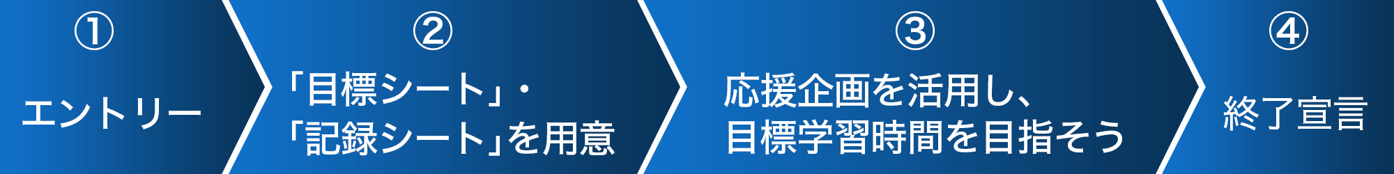 学習の流れ図