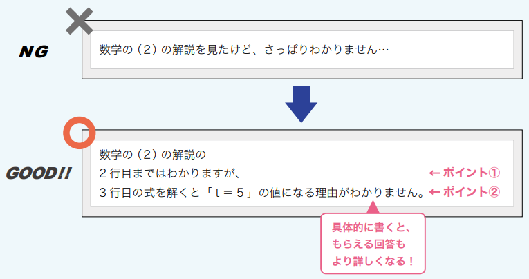 質問のポイント